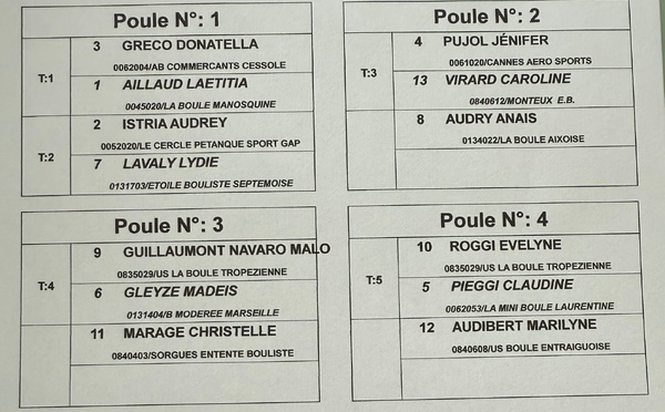 Tirage Championnat Régionaux Triplettes Mixtes