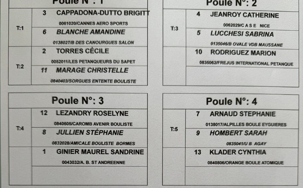Tirage Championnat Régionaux Triplettes Féminin