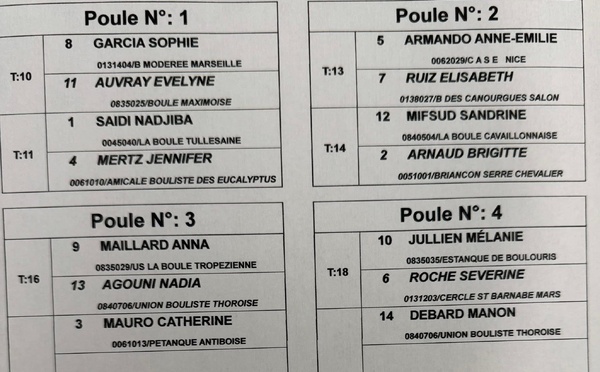 Tirage Championnat Régionaux Doubelttes Féminin