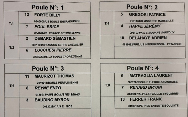 Tirage Championnat Régionaux Tête à Tête Masculin