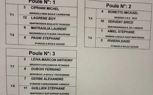 Tirage Championnat Régionaux Doublette Homme