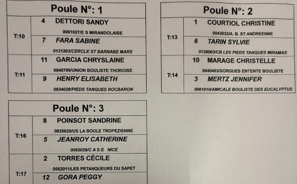 Tirage Championnat Régionaux Tête à Tête  Féminin